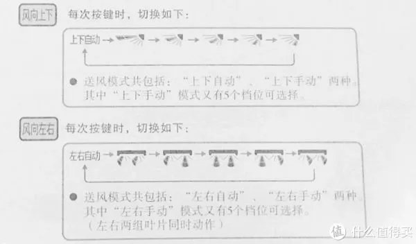 不一样的 松下空调 XE9KK1 微环境优化器简单测评