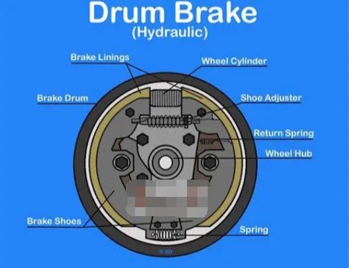brake是什么意思