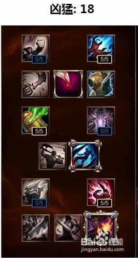 通用ap天赋加点图|lol通用AP天赋加点图