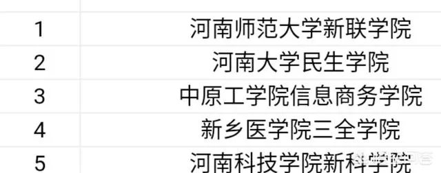 河南的二本院校都有哪些？