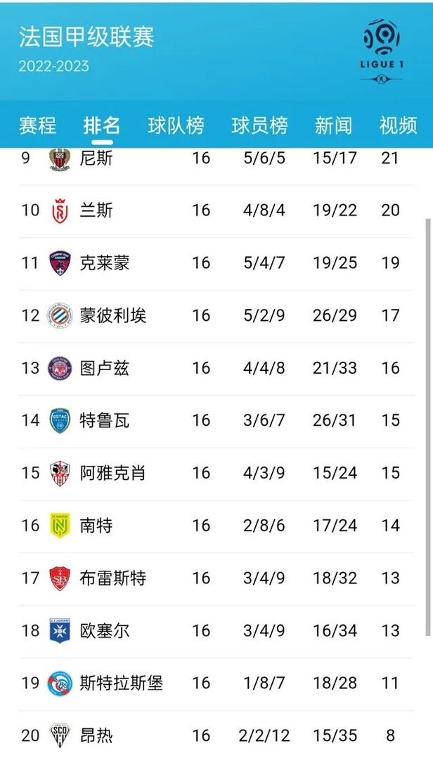 法甲赛程积分榜？