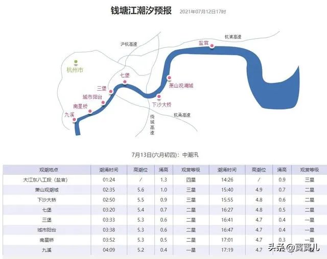 2021绍兴钱塘江大潮时间表？