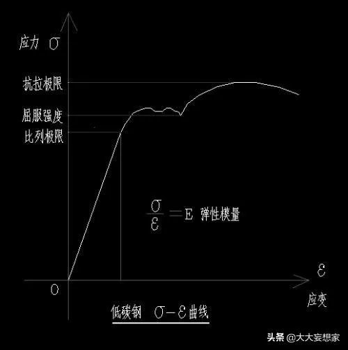 抗拉强度的计算公式？