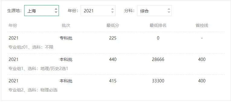 成都大学分数线