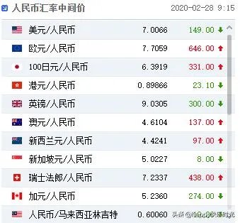 399美元等于多少人民币？