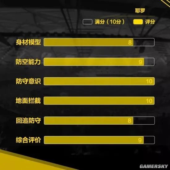 FIFA Online3耶罗球员分析及使用方法