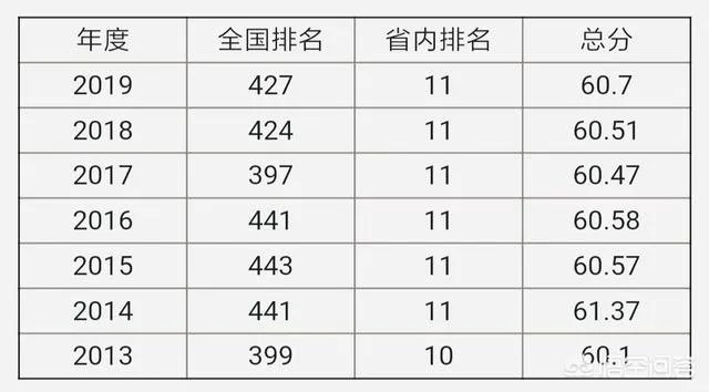 重庆文理学院究竟是一所什么档次的大学？哪些专业好？ ？
