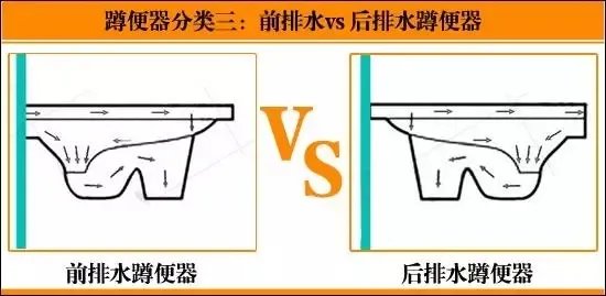 蹲便器选购技巧及安装注意事项