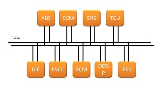 can总线与485总线有什么区别