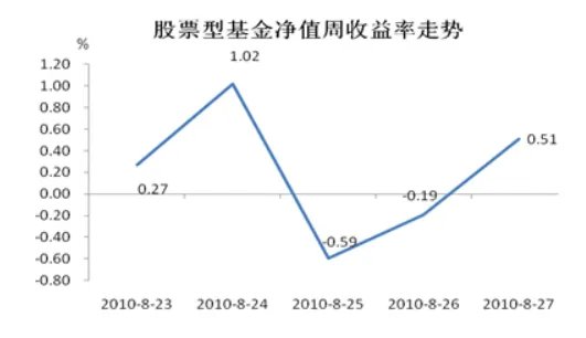 什么是对数收益率？