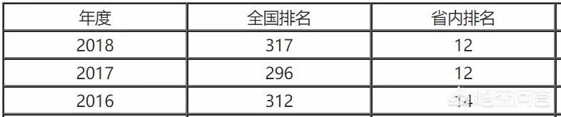 西华大学怎么样?