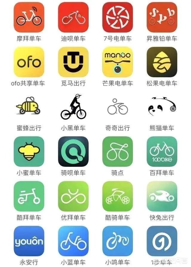 从目前来看,共享单车倒闭几家了?