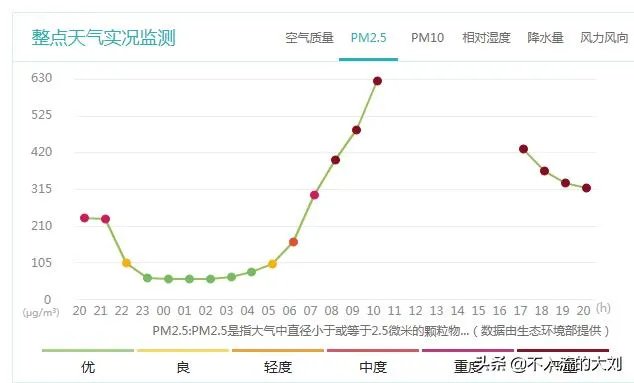 长春雾霾产生的原因是什么？