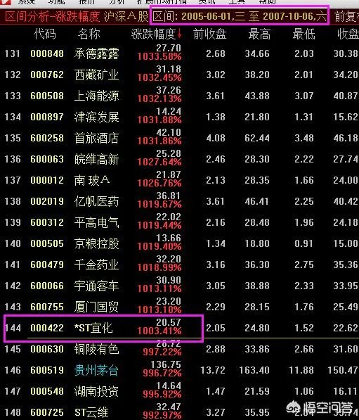 汇通股票是哪个股市