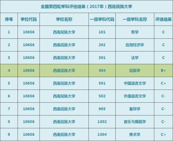 西南民族大学有多厉害?西南民族大学的分数线是多少?