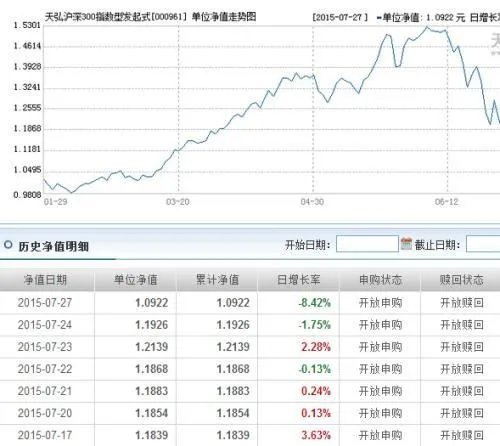 001039基金净值查询
