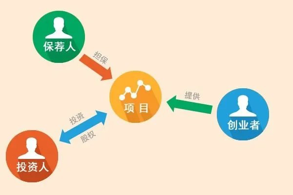 保荐人考试比证券从业资格考试难几倍啊？已经成为保荐人的才子才女们请教下