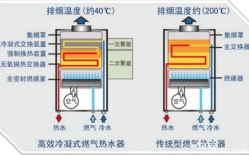 燃气热水器工作原理全解析