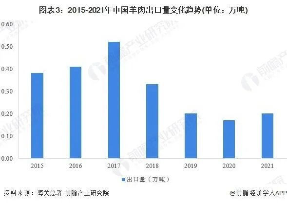 养羊有前景吗？