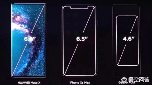 华为Mate X怎么样？