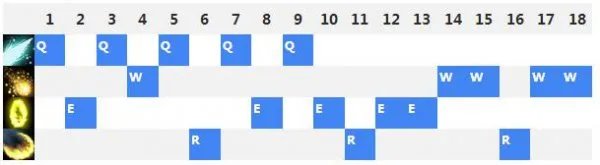 EZ喜添电玩皮肤 教你成为战场收割机