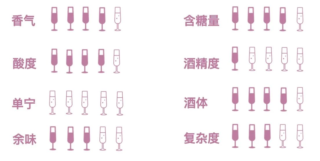 德国红酒价格