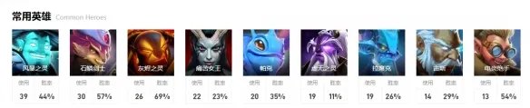 《dota2》ti12Spirit战队成员介绍