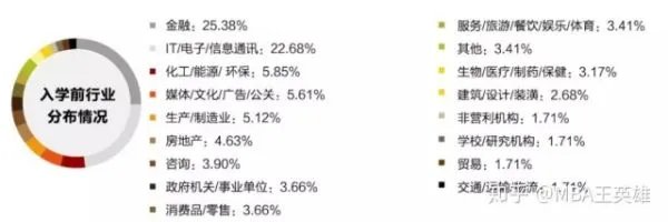 北大mba什么样的人能考