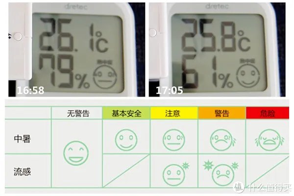 不一样的 松下空调 XE9KK1 微环境优化器简单测评