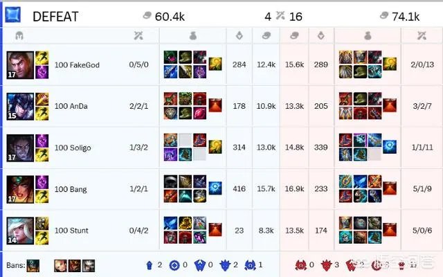 前SKT选手Bang惨被下放100T二队，但结局依然很真实，他是不是最可怜的LOL世界冠军ADC？