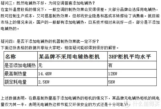 不一样的 松下空调 XE9KK1 微环境优化器简单测评