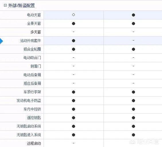 吉利帝豪GS和远景SUV,哪款更适合购买?