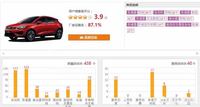 吉利帝豪GS和远景SUV,哪款更适合购买?