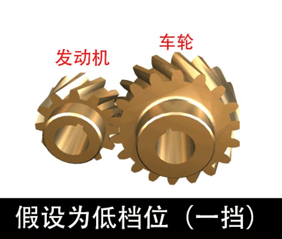 换挡顿挫车子是什么问题？应该如何处理？