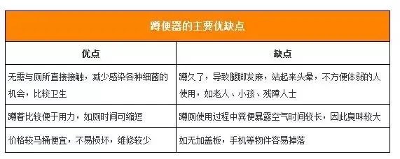 蹲便器选购技巧及安装注意事项