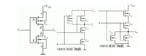 求与门,或门,非门,与非门,或非门,与或门的含义和电路图