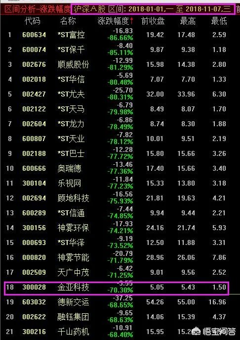 汇通股票是哪个股市