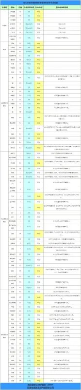 期货开户的保证金是多少啊