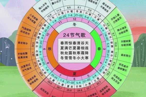 二十四节气的含义是什么
