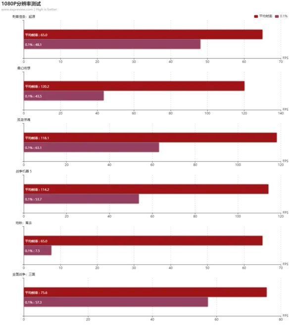 HIS RX 5700 XT军团超频版显卡评测:风格前卫重磅回归