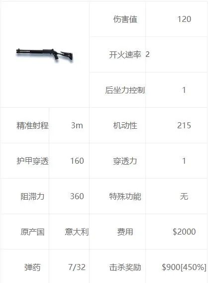 csgo重型武器有哪些