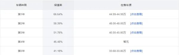 买二手宝马z4后悔了?二手宝马z4值得买吗