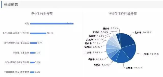 理科热门专业有哪些？