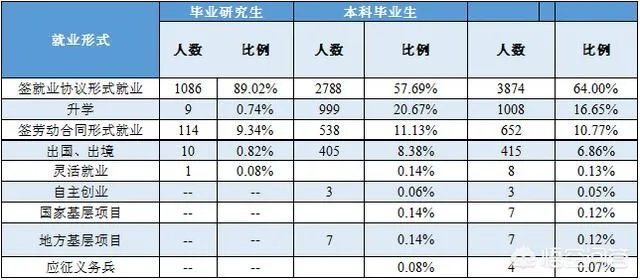 南京邮电大学怎么样？