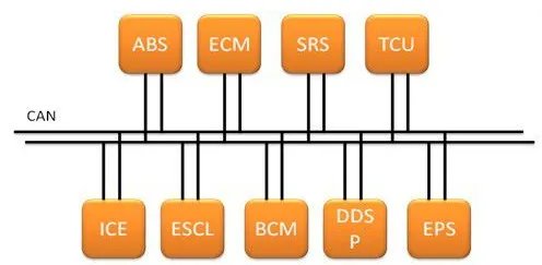 can总线与485总线有什么区别