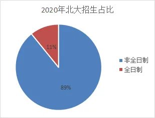 北大mba什么样的人能考