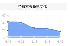 EZ喜添电玩皮肤 教你成为战场收割机