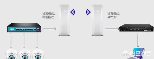 无线监控系统如何安装?