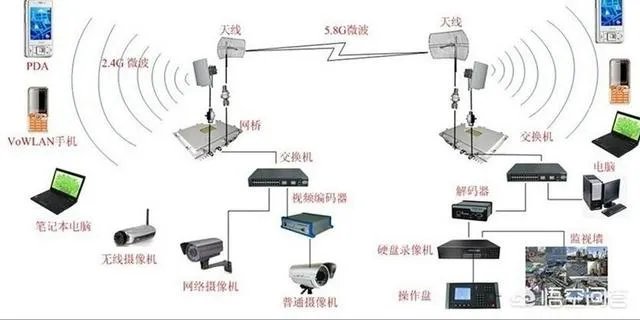 无线监控系统如何安装?