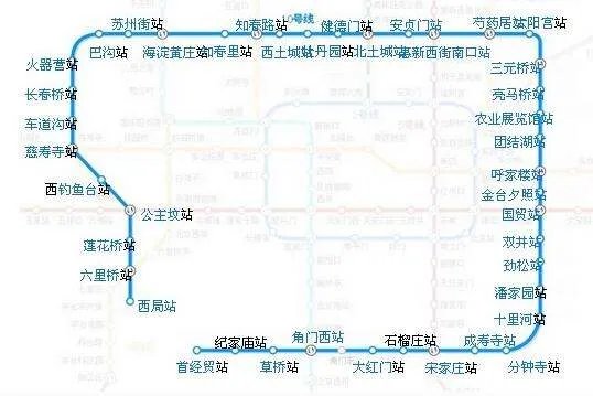 北京地铁十号线都经过哪些站 ？